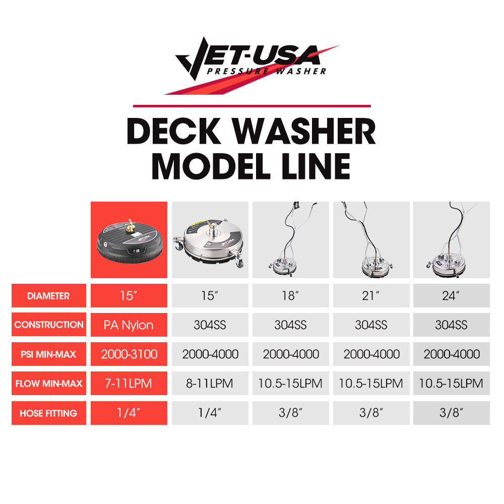 Jet-USA 15" Nylon Pressure Washer Surface Cleaner, 1/4" Fitting, For