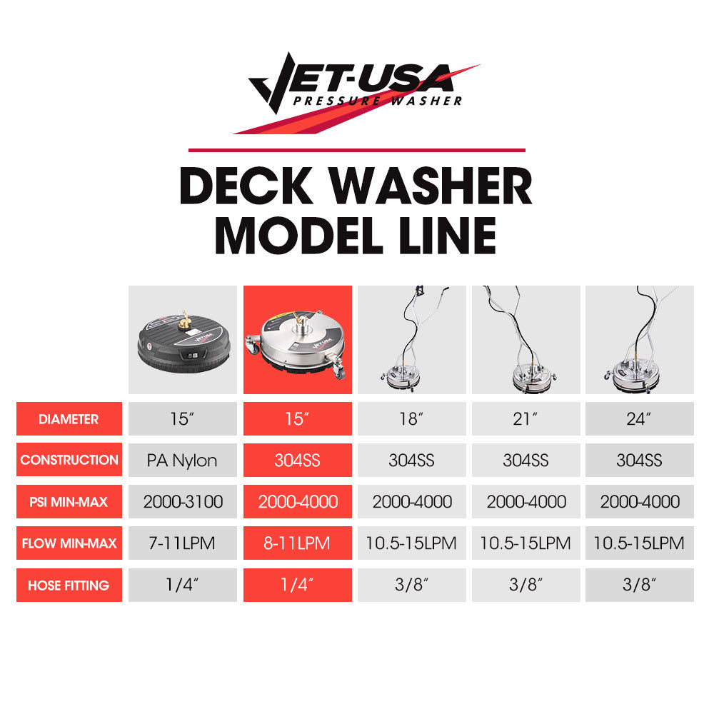 Jet-USA 15" Stainless Steel Pressure Washer Surface Cleaner, 1/4" Fitting,
