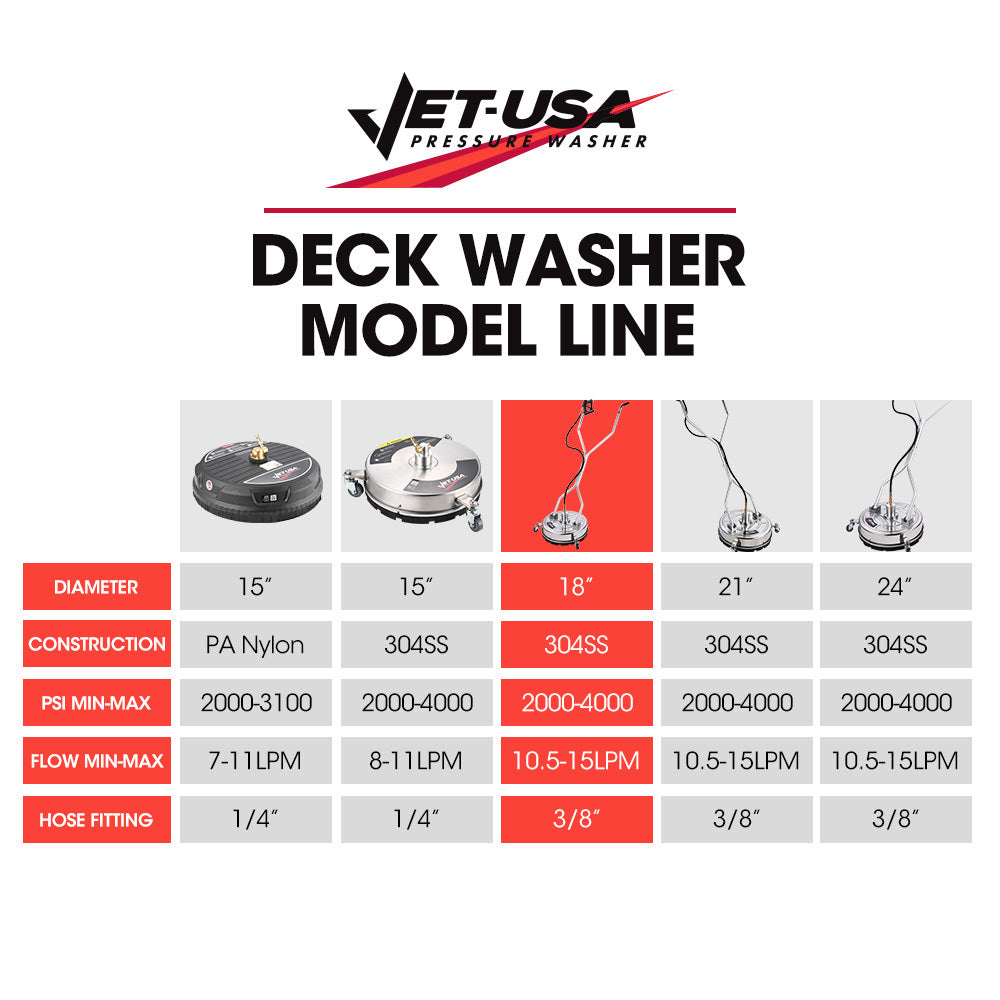 Jet-USA 18" Stainless Steel Pressure Washer Surface Cleaner with Yoke