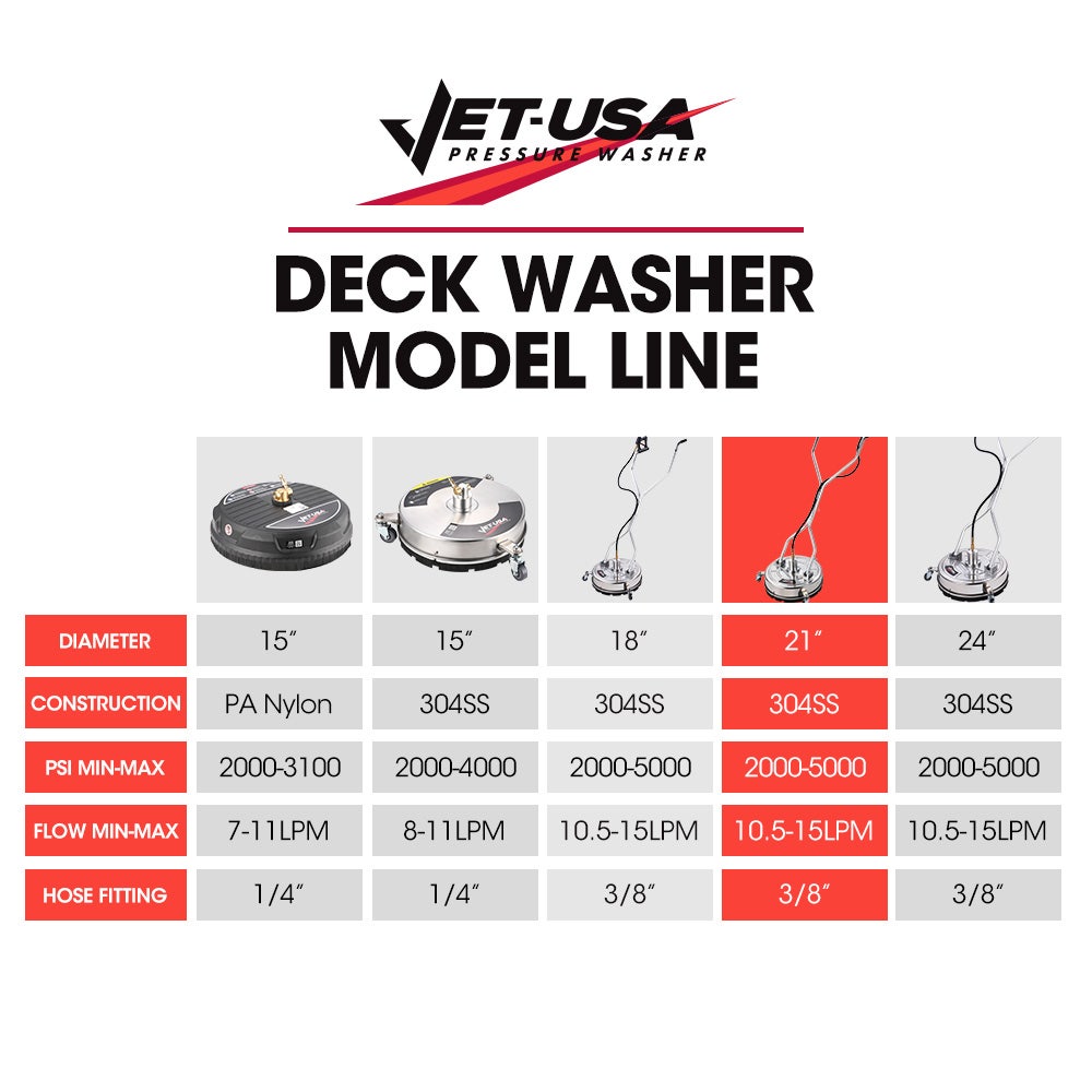 Jet-USA 21" Stainless Steel Pressure Washer Surface Cleaner with Yoke