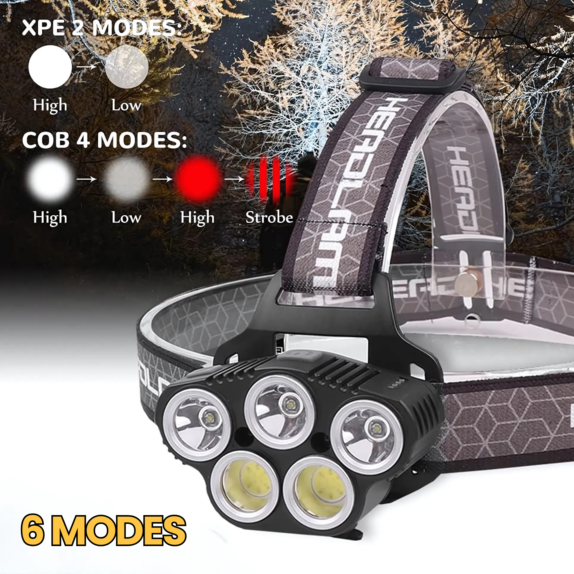 Headlamp with multiple LED lights and mode indicators on a dark background