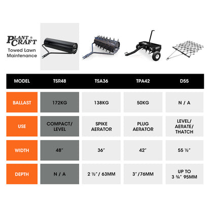 PLANTCRAFT 48" 116L Tow Behind Lawn Roller, Water or Sand Filled, for grass sod, seed, and unlevel ground