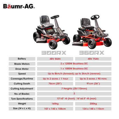 BAUMR-AG 36 Inch 48V Electric Ride On Lawn Mower Brushless Lawnmower - 360RX