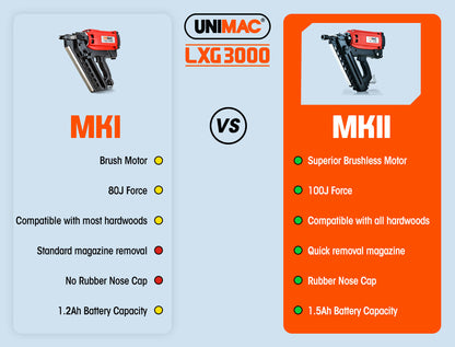UNIMAC LxG3000 MkII 50-90mm 34-Deg Gas Framing Nail Gun, Commercial