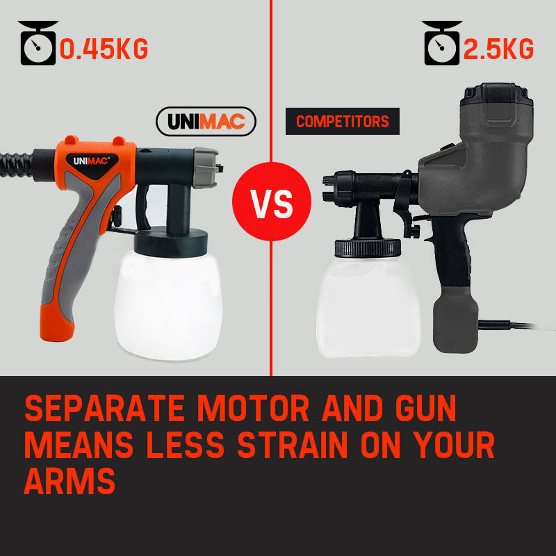 UNIMAC 740W HVLP Electric Paint Sprayer Gun - DIY Spray