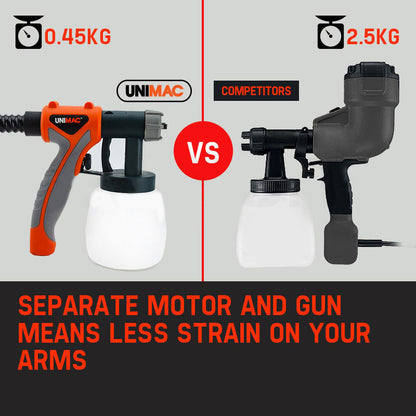 UNIMAC 740W HVLP Electric Paint Sprayer Gun - DIY Spray