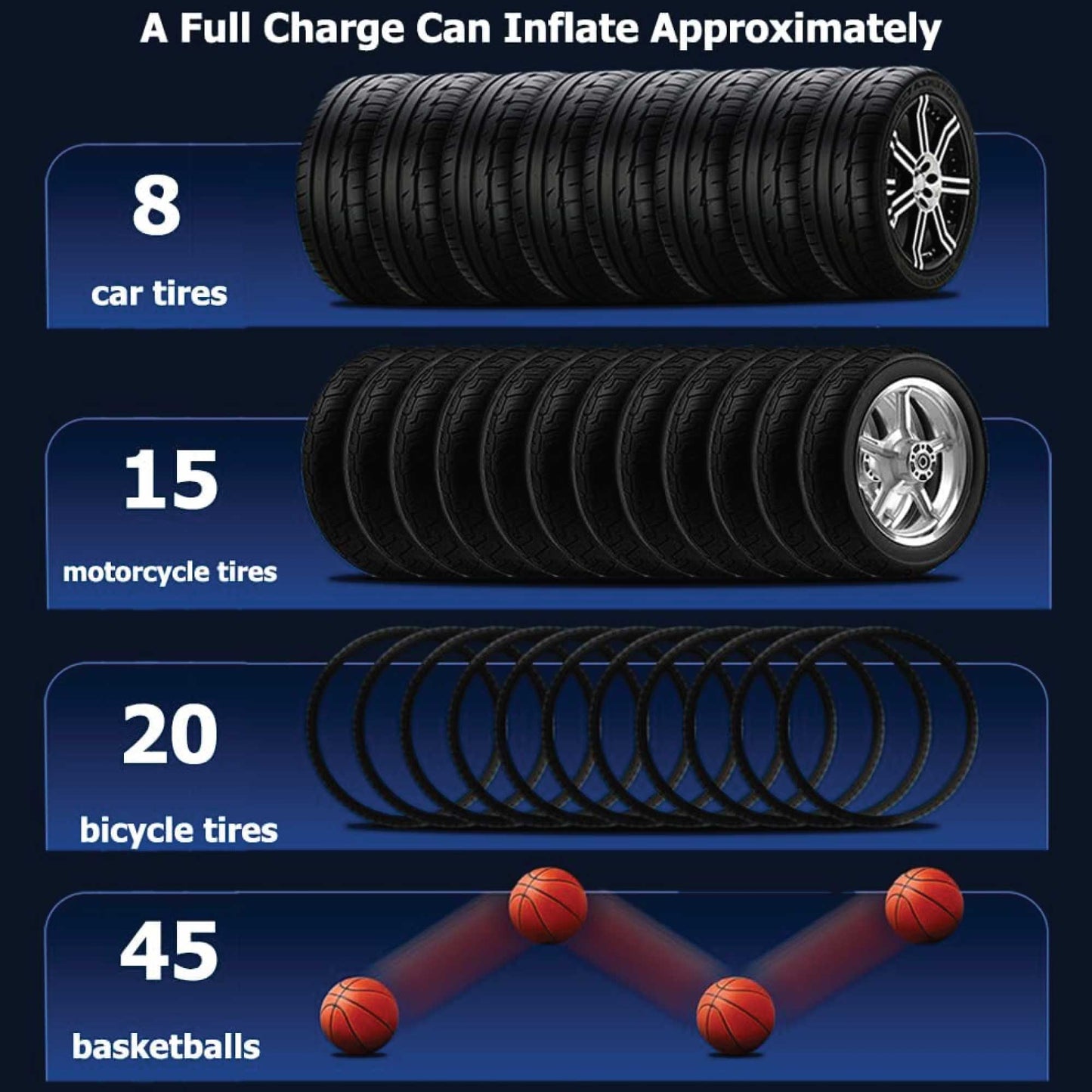 Portable Tyre Inflator - Rechargeable Car Bike tyre Air Pump Compressor