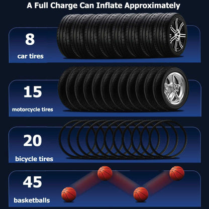 Portable Tyre Inflator - Rechargeable Car Bike tyre Air Pump Compressor