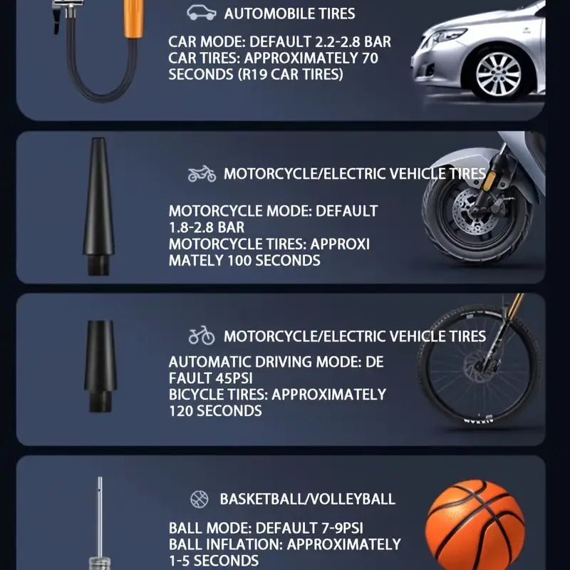 Rechargeable Car tyre Bike Air Pump tyre Inflator Portable Compressor Digital Cordles