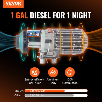 VEVOR Diesel Air Heater, 12V 5KW All-on-one Diesel Heater with Remote Control and LCD Display, 5L Fuel Tank Portable Diesel Parking Heater, Rapid Heating for RV Trailer Camper Van Boat